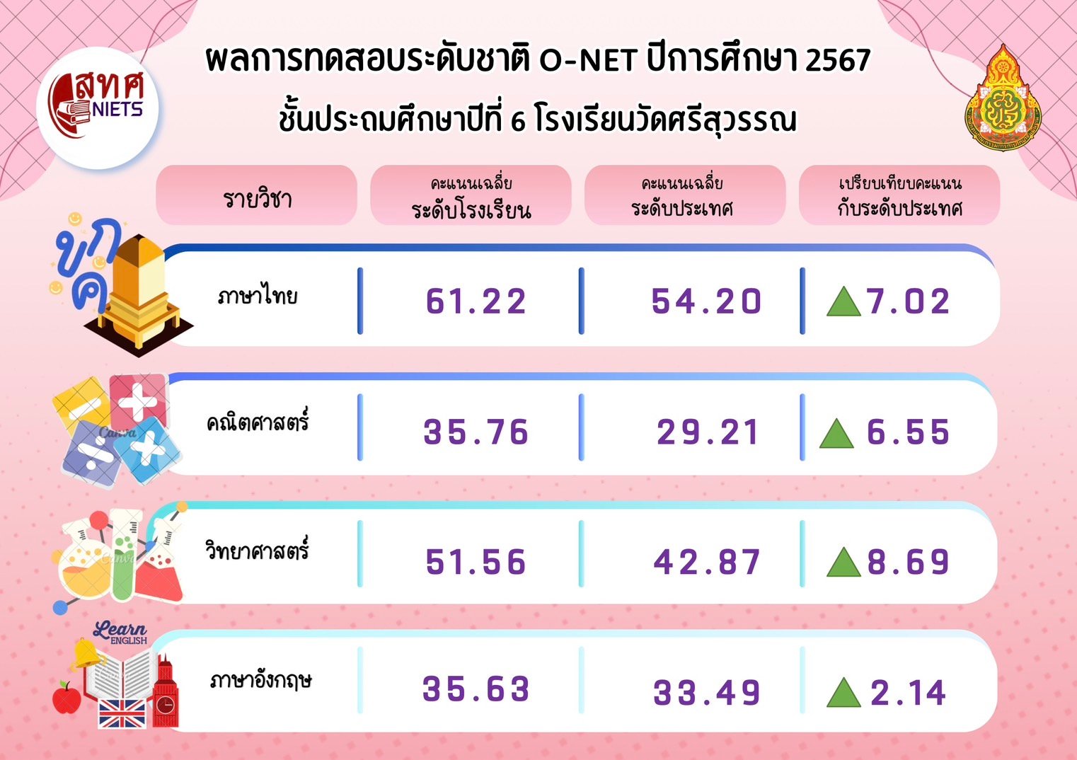 <div style='text-align:center;'>
						ชื่อไฟล์ : f8205fd108813a3d665dc67059b49f831_870590404.jpg <a href='img/article/art_1752578021/image/g/f8205fd108813a3d665dc67059b49f831_870590404.jpg' target='_blank' style='color:$FFF !important;' download>Download</a></div>