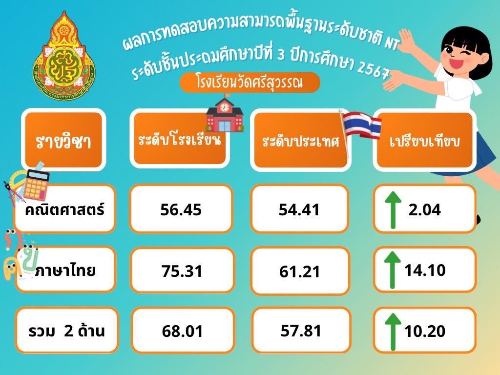 <div style='text-align:center;'>
						ชื่อไฟล์ : f103f558b791a54f28ba42d6a78c7d7f1_1344631641.jpg <a href='img/article/art_1752578258/image/g/f103f558b791a54f28ba42d6a78c7d7f1_1344631641.jpg' target='_blank' style='color:$FFF !important;' download>Download</a></div>